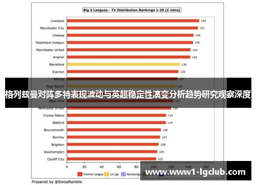 格列兹曼对阵多特表现波动与英超稳定性演变分析趋势研究观察深度